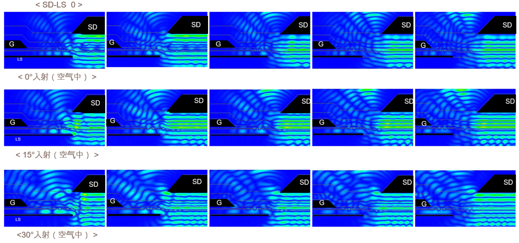 Expert系列光學(xué)設(shè)計(jì)仿真軟件